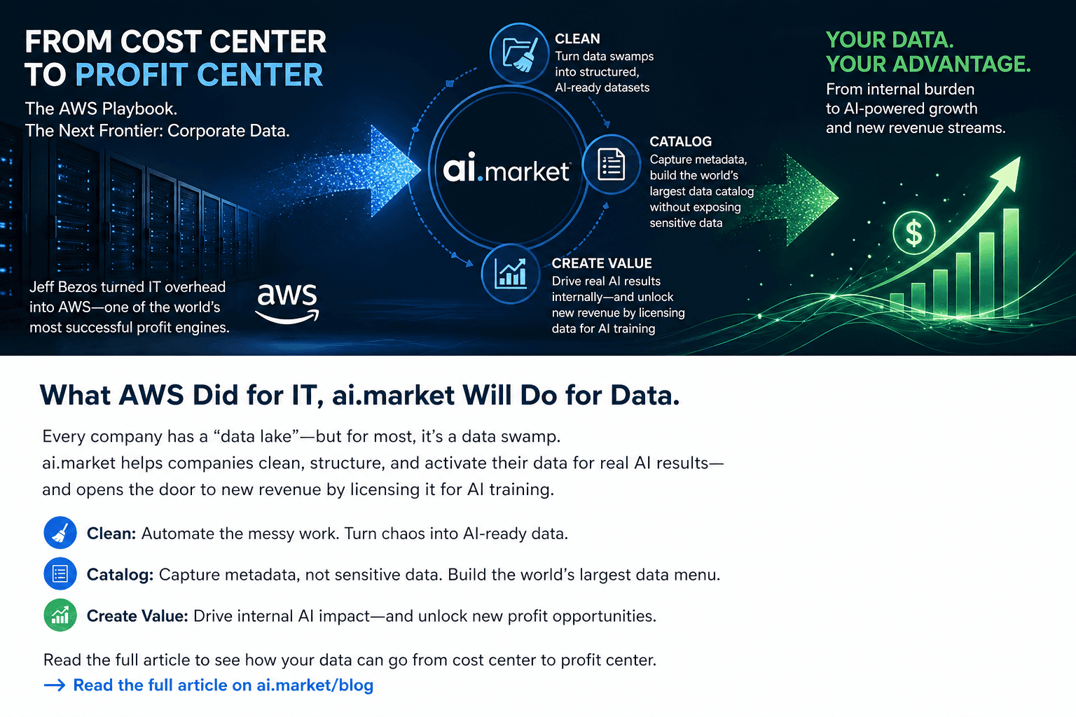From Cost Center to Profit Center: How Corporate Data Becomes the Next AWS-Scale Opportunity